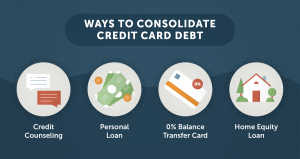 Credit Card Consolidation Loans 